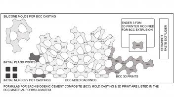 Dan Tran: RECASTING: resilient, bio-based alternatives for concrete & ceramics